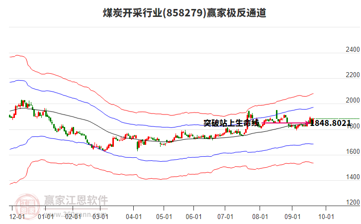858279煤炭開采贏家極反通道工具 858279煤炭開采贏家極反通道工具