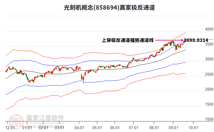 858694光刻機(jī)贏家極反通道工具