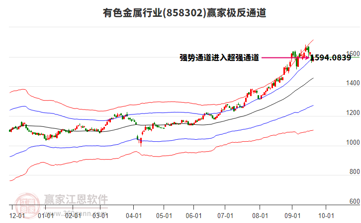 858302有色金屬贏家極反通道工具