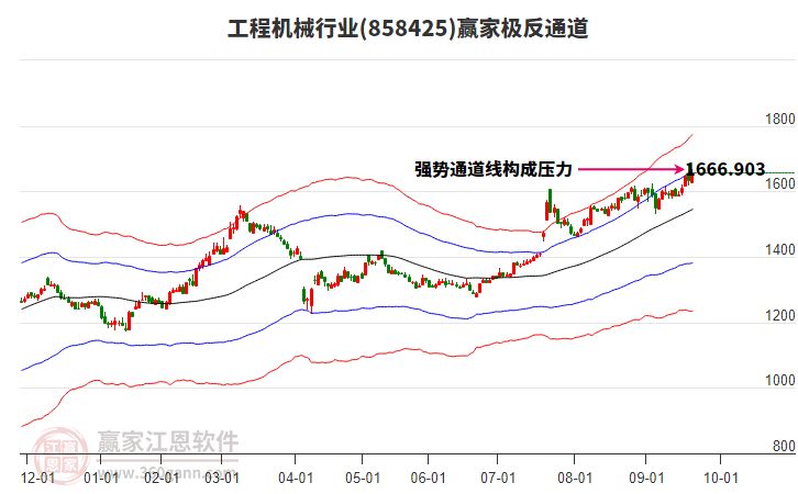 858425工程機(jī)械贏家極反通道工具