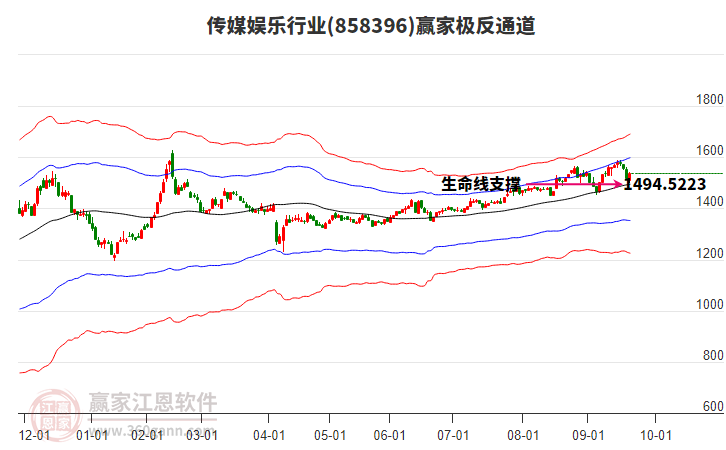 858396傳媒娛樂贏家極反通道工具