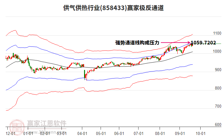 858433供氣供熱贏家極反通道工具 858433供氣供熱贏家極反通道工具