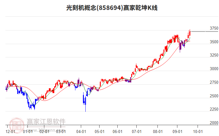 858694光刻機(jī)贏家乾坤K線工具
