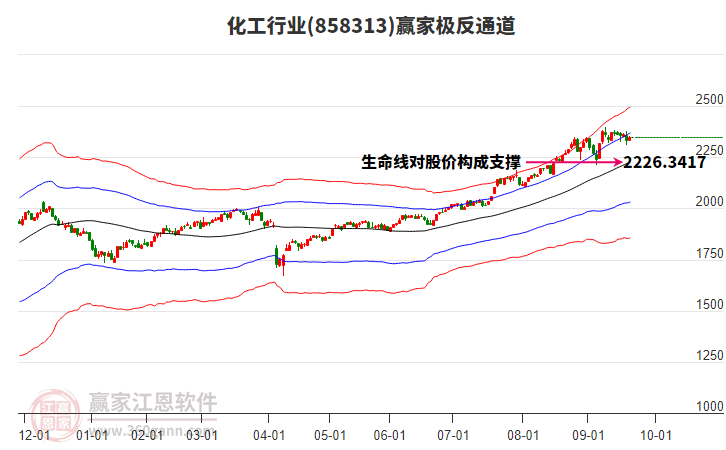 858313化工贏家極反通道工具