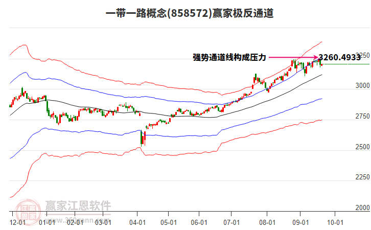 858572一帶一路贏家極反通道工具