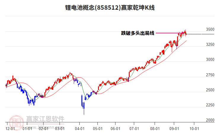858512鋰電池贏家乾坤K線工具 858512鋰電池贏家乾坤K線工具
