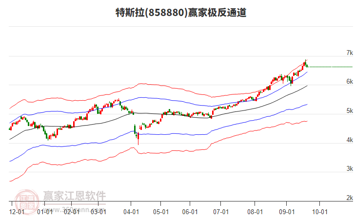 858880特斯拉贏家極反通道工具
