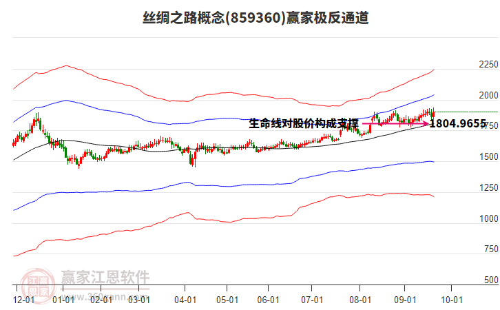 859360絲綢之路贏家極反通道工具 859360絲綢之路贏家極反通道工具