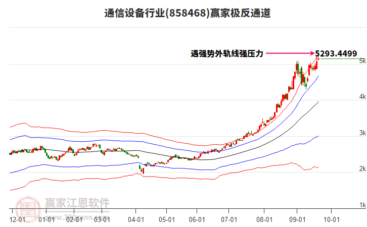 858468通信設(shè)備贏家極反通道工具