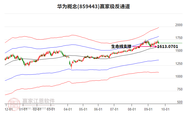 859443華為贏家極反通道工具 859443華為贏家極反通道工具