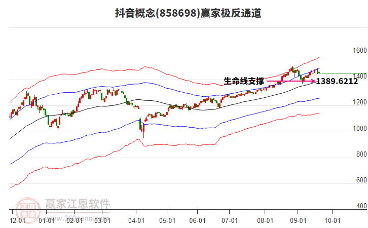 858698抖音贏家極反通道工具
