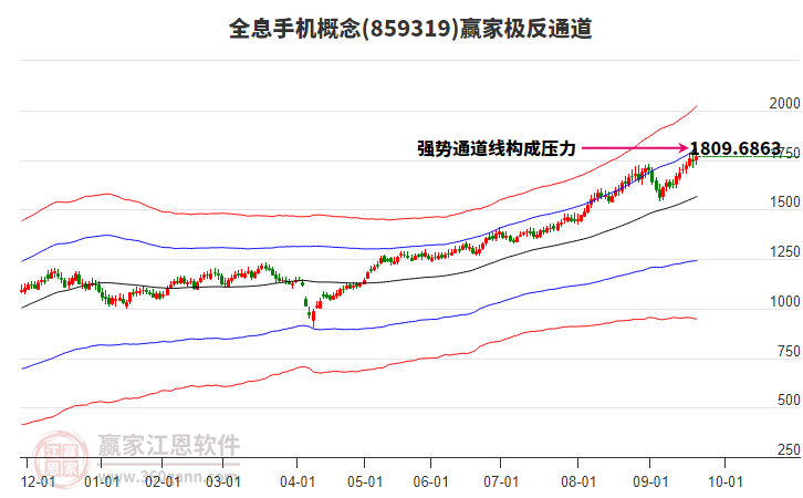 859319全息手機(jī)贏家極反通道工具 859319全息手機(jī)贏家極反通道工具
