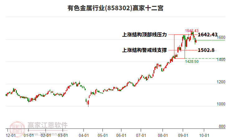 有色金屬 有色金屬