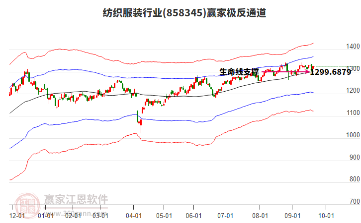 858345紡織服裝贏家極反通道工具