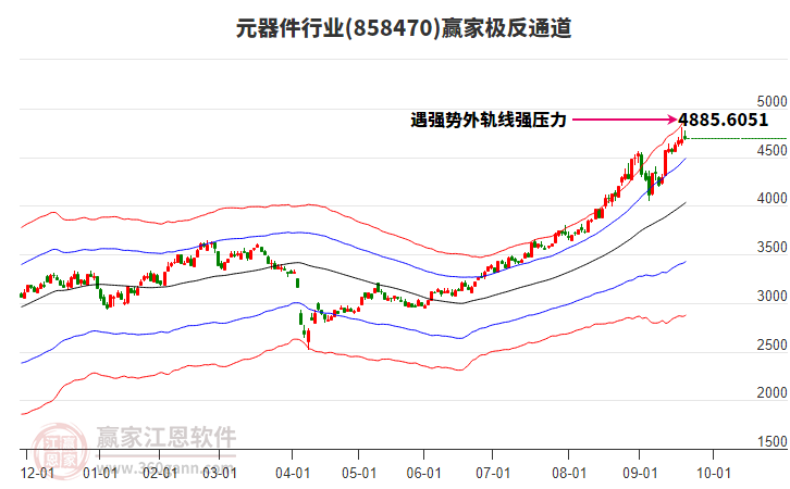 858470元器件贏家極反通道工具