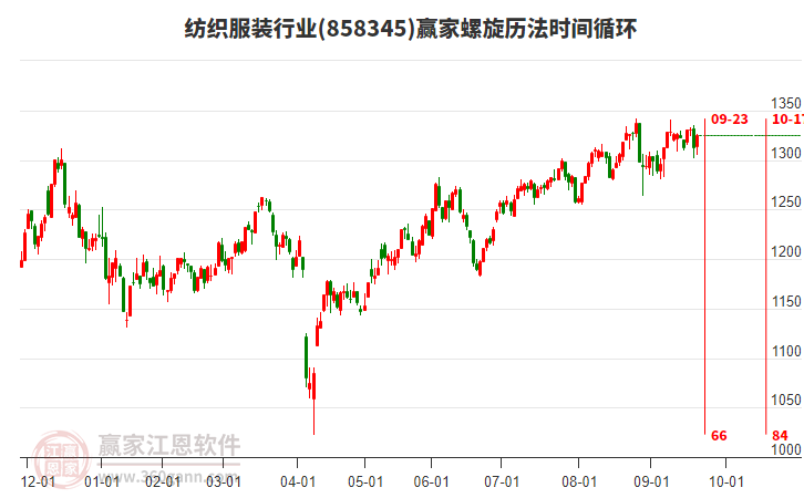紡織服裝行業(yè)螺旋歷法時(shí)間循環(huán)工具