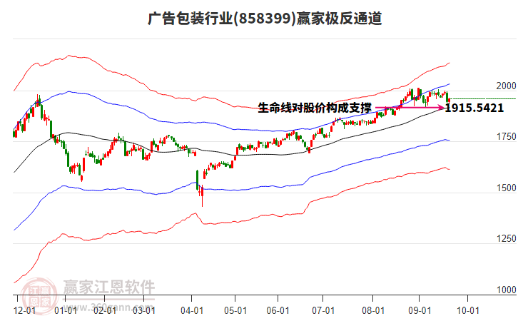858399廣告包裝贏家極反通道工具 858399廣告包裝贏家極反通道工具