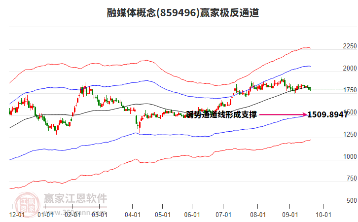 859496融媒體贏家極反通道工具 859496融媒體贏家極反通道工具