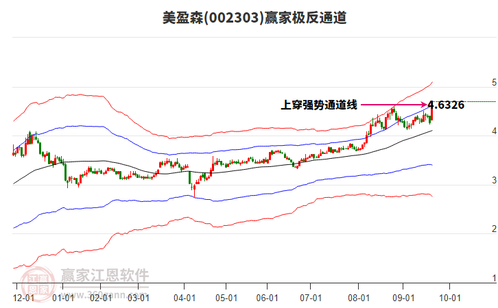 002303美盈森贏家極反通道工具