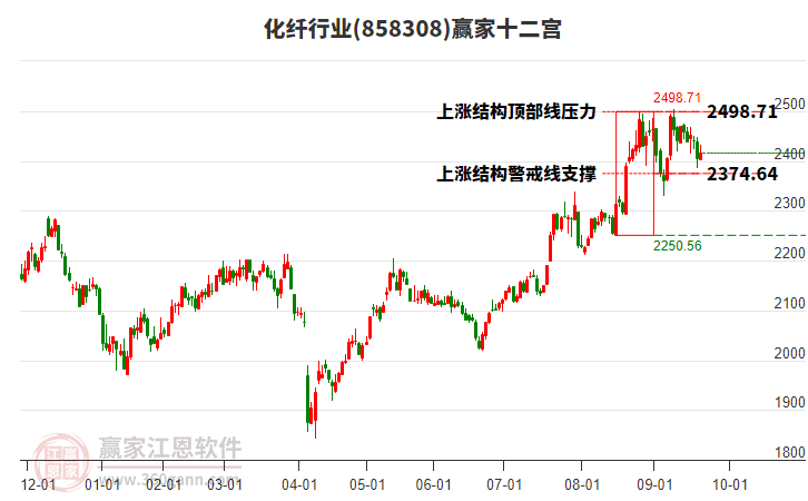 858308化纖贏家十二宮工具