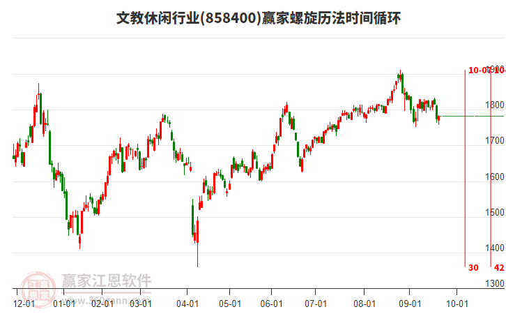 文教休閑行業(yè)螺旋歷法時(shí)間循環(huán)工具