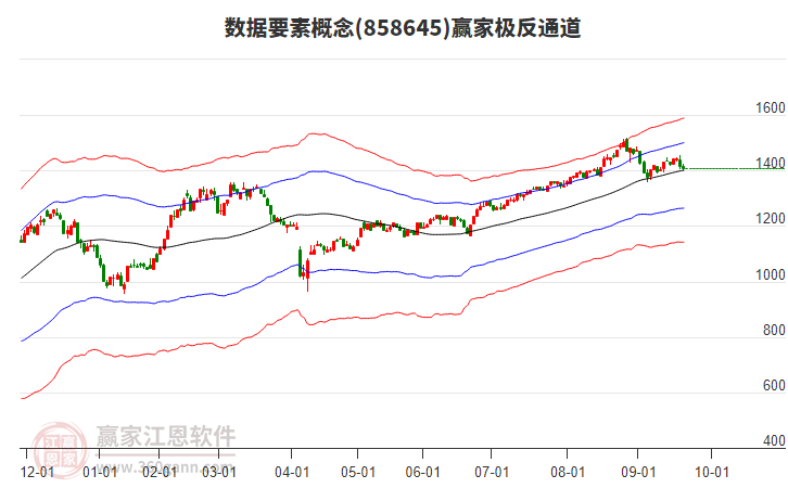 858645數(shù)據(jù)要素贏家極反通道工具