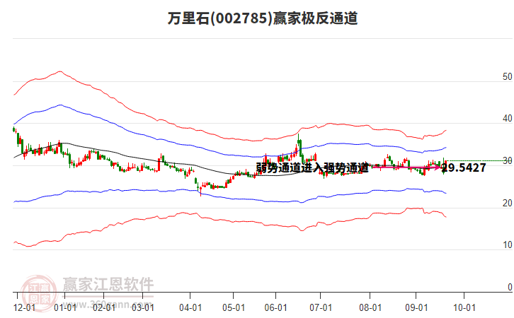 002785萬里石贏家極反通道工具