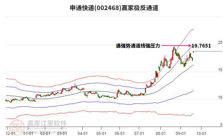 002468申通快遞贏家極反通道工具