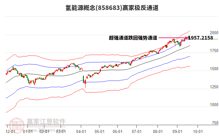 858683氫能源贏家極反通道工具 858683氫能源贏家極反通道工具