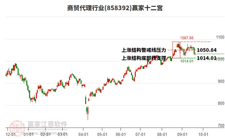 858392商貿(mào)代理贏家十二宮工具 858392商貿(mào)代理贏家十二宮工具