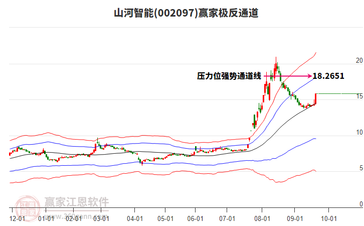 002097山河智能贏家極反通道工具