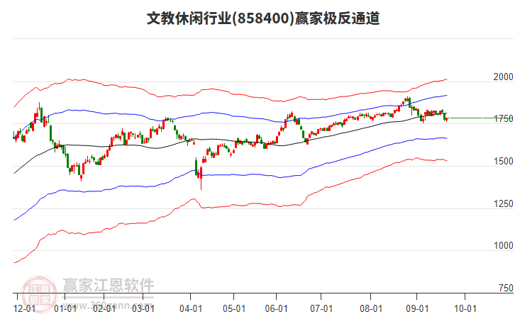 858400文教休閑贏家極反通道工具