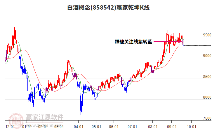 858542白酒贏家乾坤K線工具 858542白酒贏家乾坤K線工具