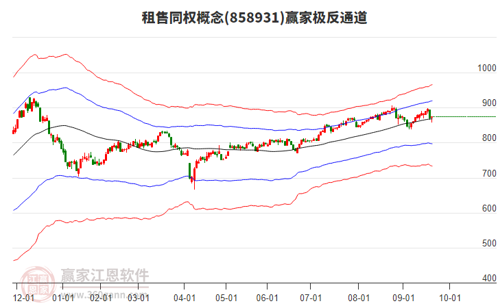 858931租售同權(quán)贏家極反通道工具
