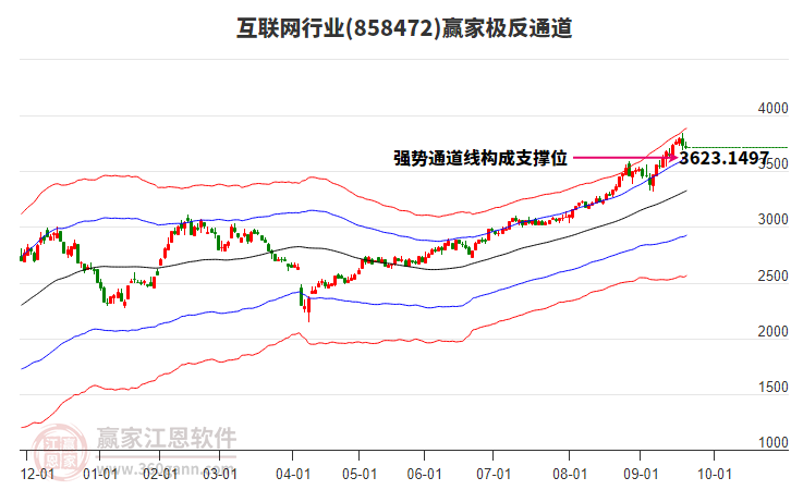 858472互聯(lián)網(wǎng)贏家極反通道工具 858472互聯(lián)網(wǎng)贏家極反通道工具