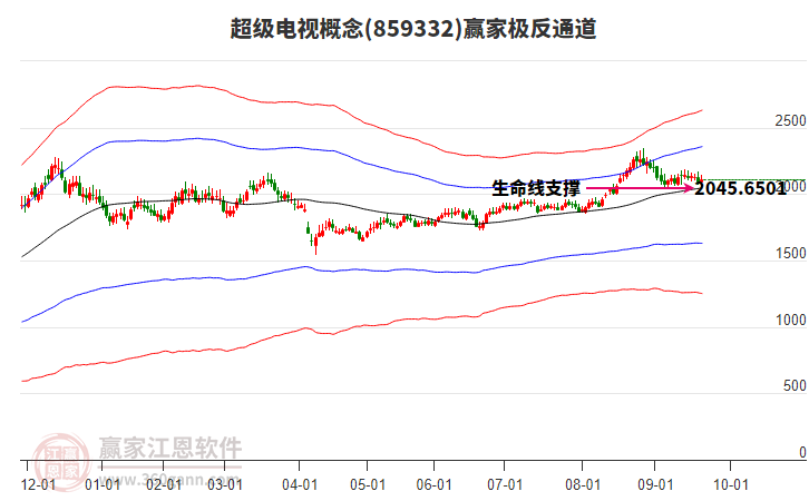 859332超級電視贏家極反通道工具