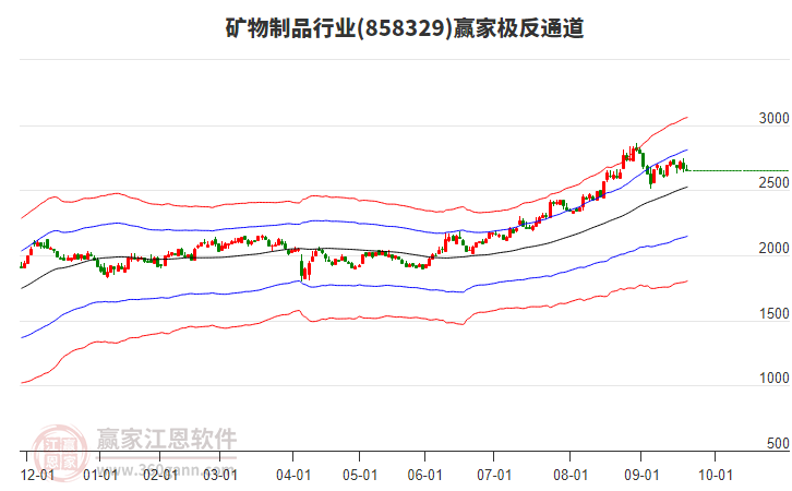 858329礦物制品贏家極反通道工具 858329礦物制品贏家極反通道工具