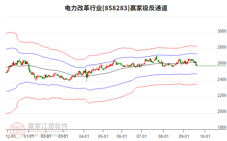 858283電力改革贏家極反通道工具 858283電力改革贏家極反通道工具