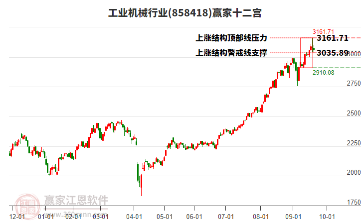 858418工業(yè)機(jī)械贏家十二宮工具