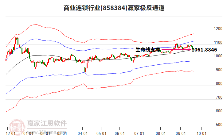 858384商業(yè)連鎖贏家極反通道工具 858384商業(yè)連鎖贏家極反通道工具