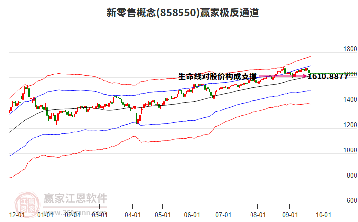 858550新零售贏家極反通道工具 858550新零售贏家極反通道工具