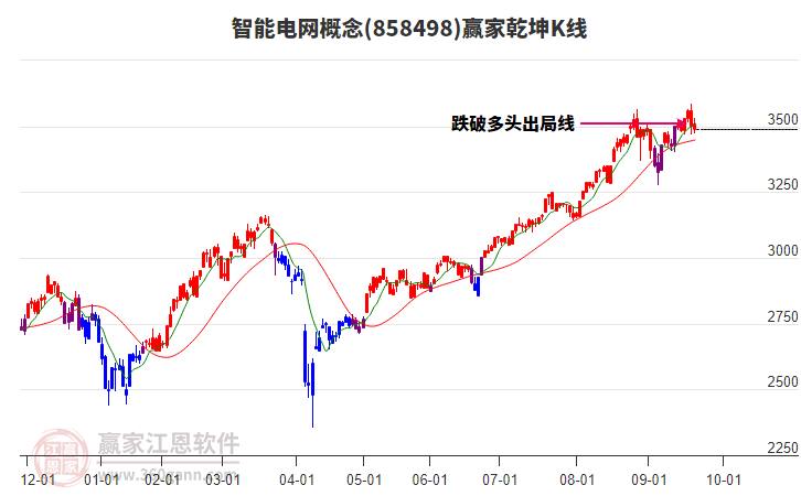 858498智能電網(wǎng)贏家乾坤K線工具