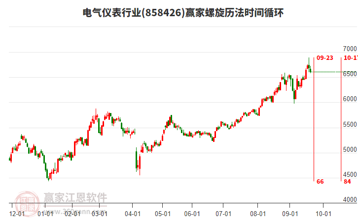 電氣儀表行業(yè)螺旋歷法時(shí)間循環(huán)工具