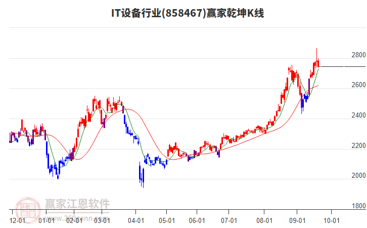 858467IT設(shè)備贏家乾坤K線工具 858467IT設(shè)備贏家乾坤K線工具