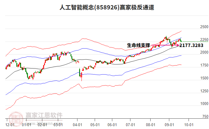 858926人工智能贏家極反通道工具 858926人工智能贏家極反通道工具
