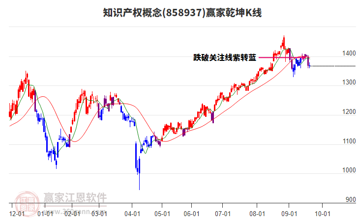 858937知識(shí)產(chǎn)權(quán)贏家乾坤K線工具
