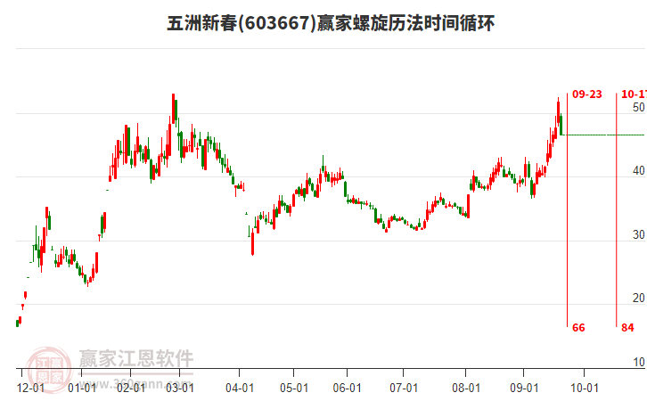 603667五洲新春螺旋歷法時(shí)間循環(huán)工具 603667五洲新春螺旋歷法時(shí)間循環(huán)工具