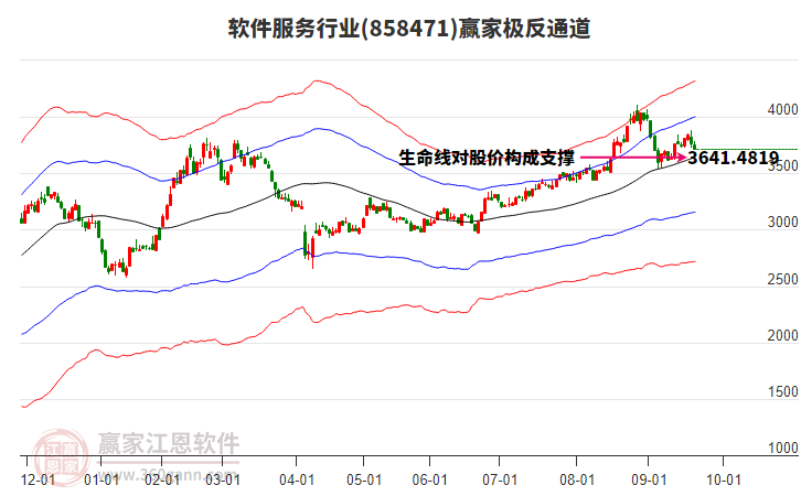858471軟件服務贏家極反通道工具 858471軟件服務贏家極反通道工具