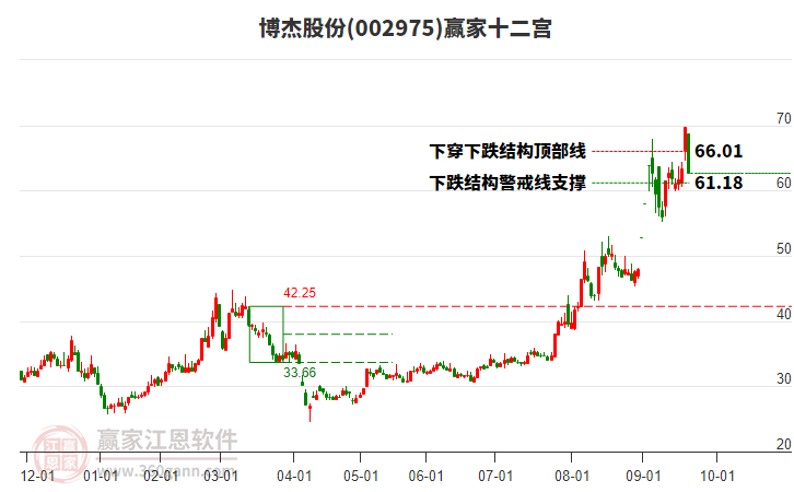 002975博杰股份贏家十二宮工具