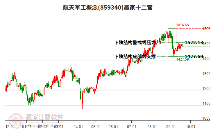 859340航天軍工贏家十二宮工具